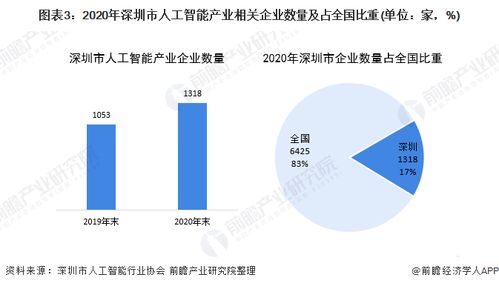 深圳布局十大人工智能集聚區，加速構建中國軟件名城與AI先鋒城市新格局