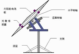太陽能熱發(fā)電裝備與追日型系統(tǒng) 技術(shù)原理與應(yīng)用價(jià)值